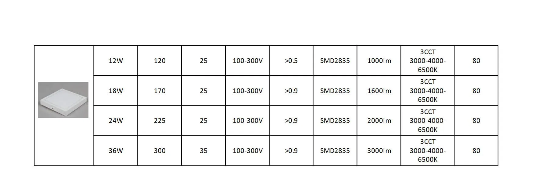 LED Panel Technical View 7