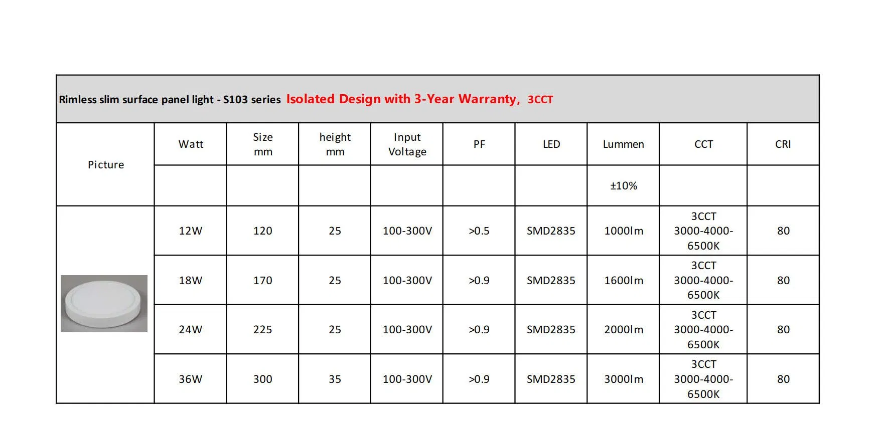 LED Panel Technical View 6