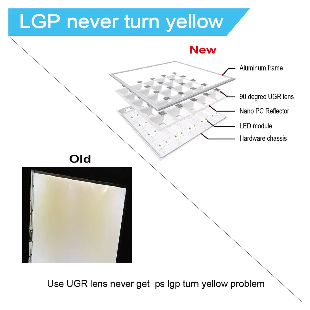 LED Panel Light 6