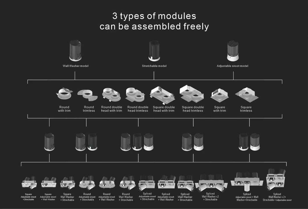 Finished Product Display