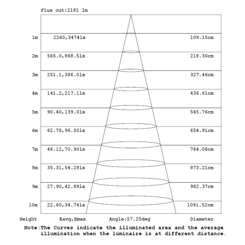 Aluminium Material LED COB Surface Mounted Down Light 20W 25W 30W 35W for Hotel Market Project