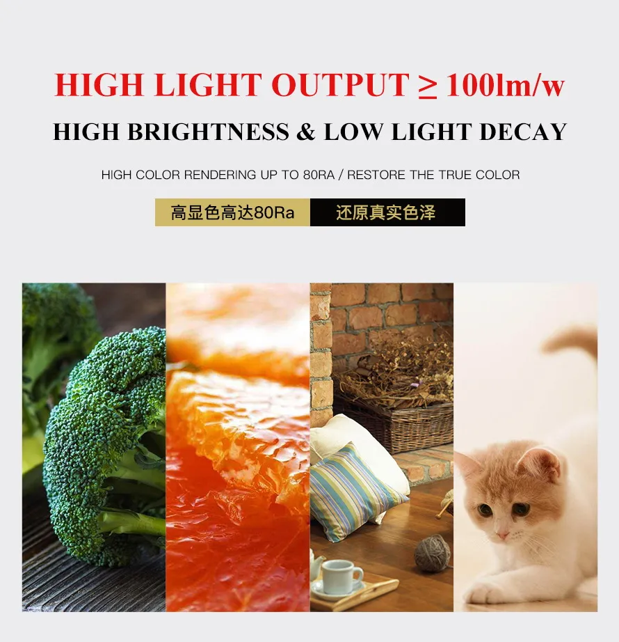 LED Panel Light Performance