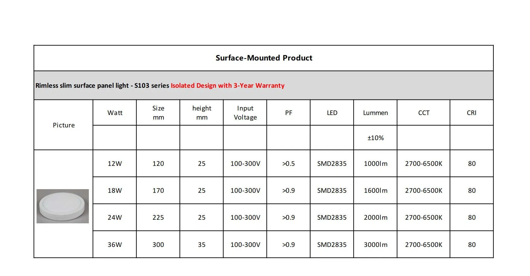 LED Panel Technical View 4