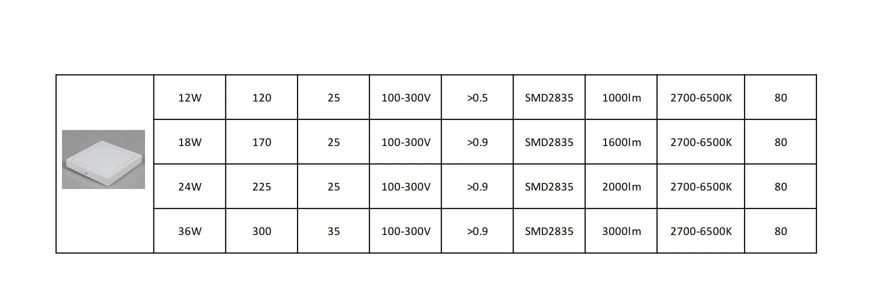 LED Panel Technical View 5
