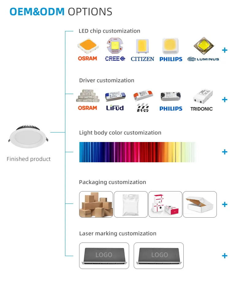 LED Downlight Housing 3