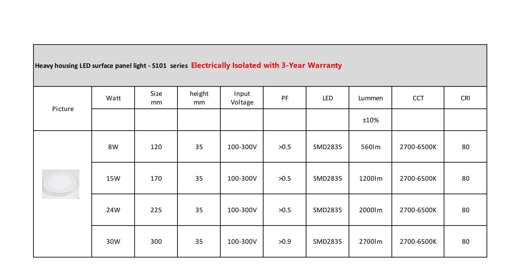 LED Panel Technical View 8