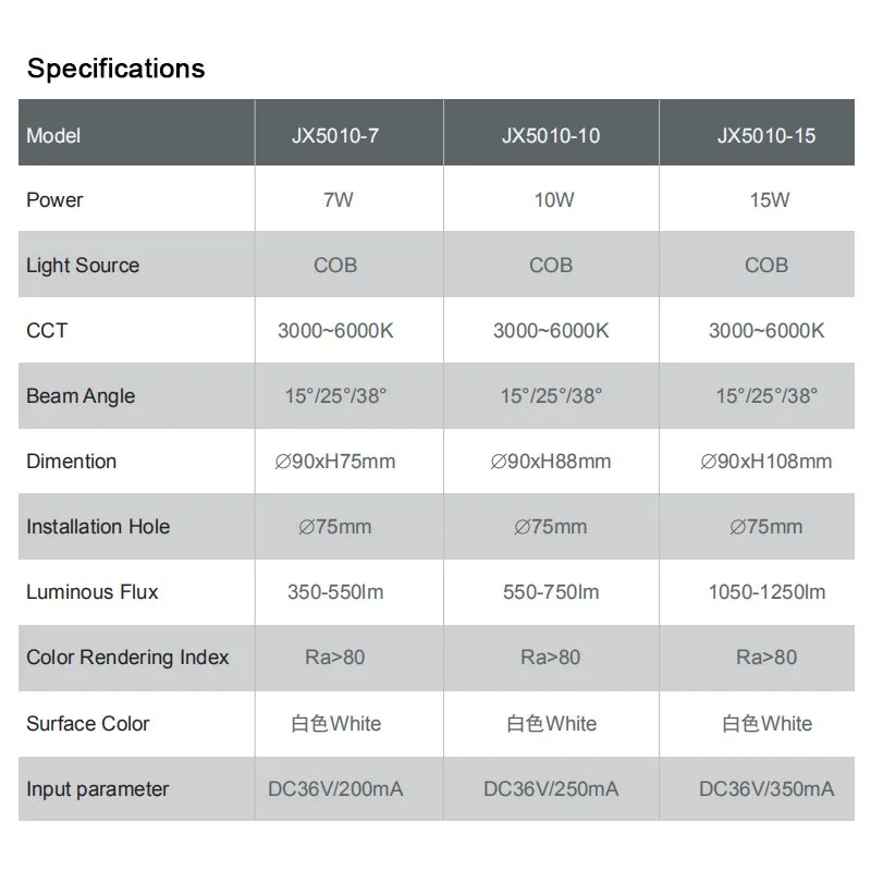Product Parameters Chart