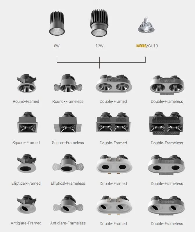 Product Characteristic Detail
