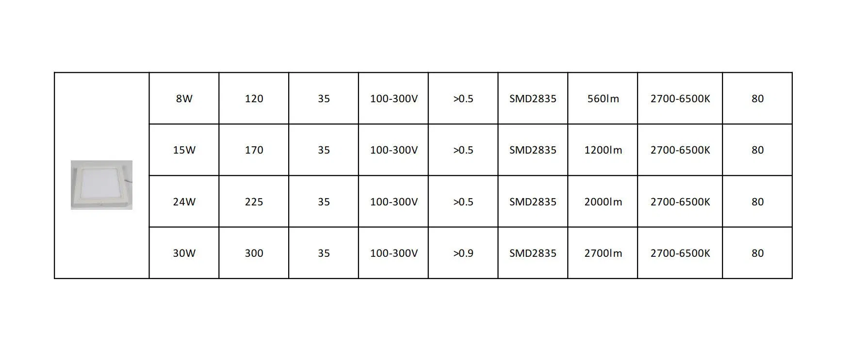 LED Panel Technical View 9