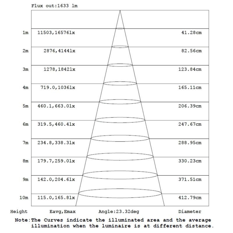 Aluminium Material LED COB Surface Mounted Down Light 20W 25W 30W 35W for Hotel Market Project