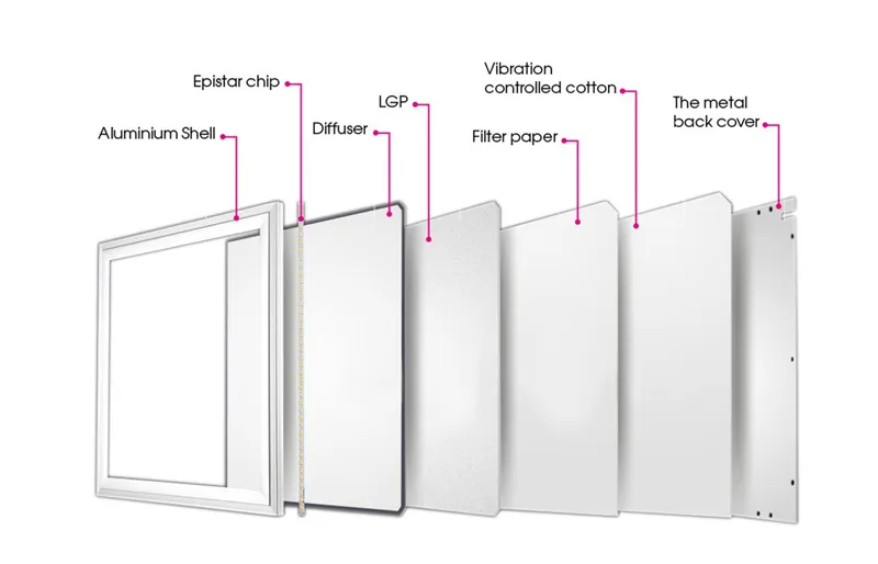 LED Panel Light Detail