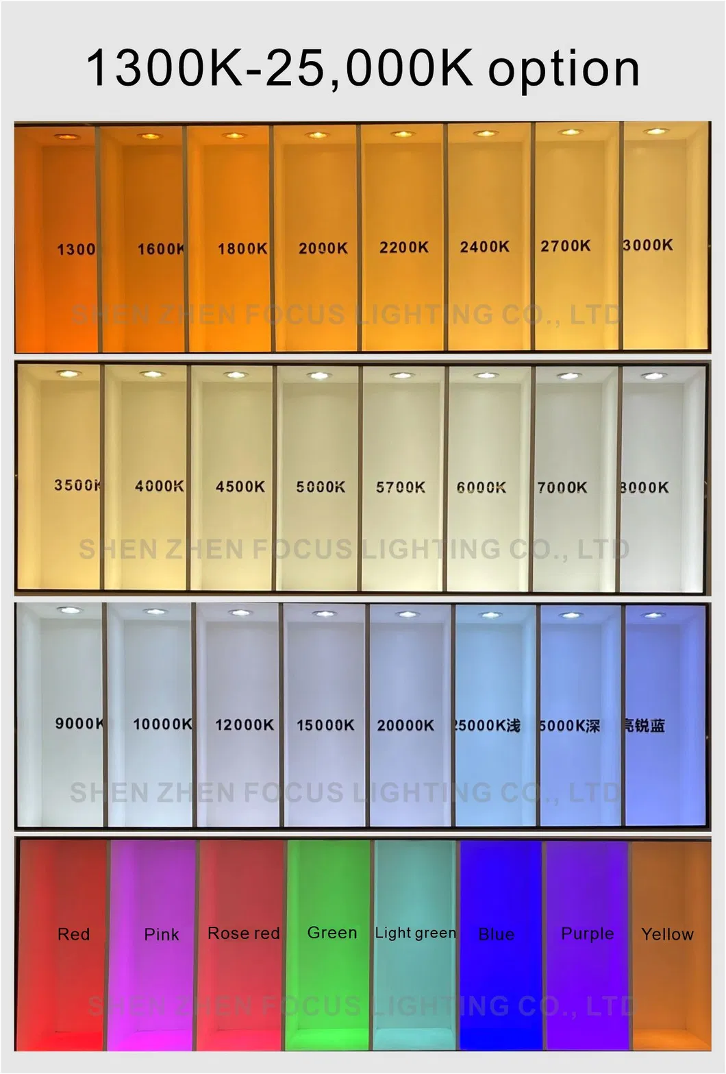 Commercial Application