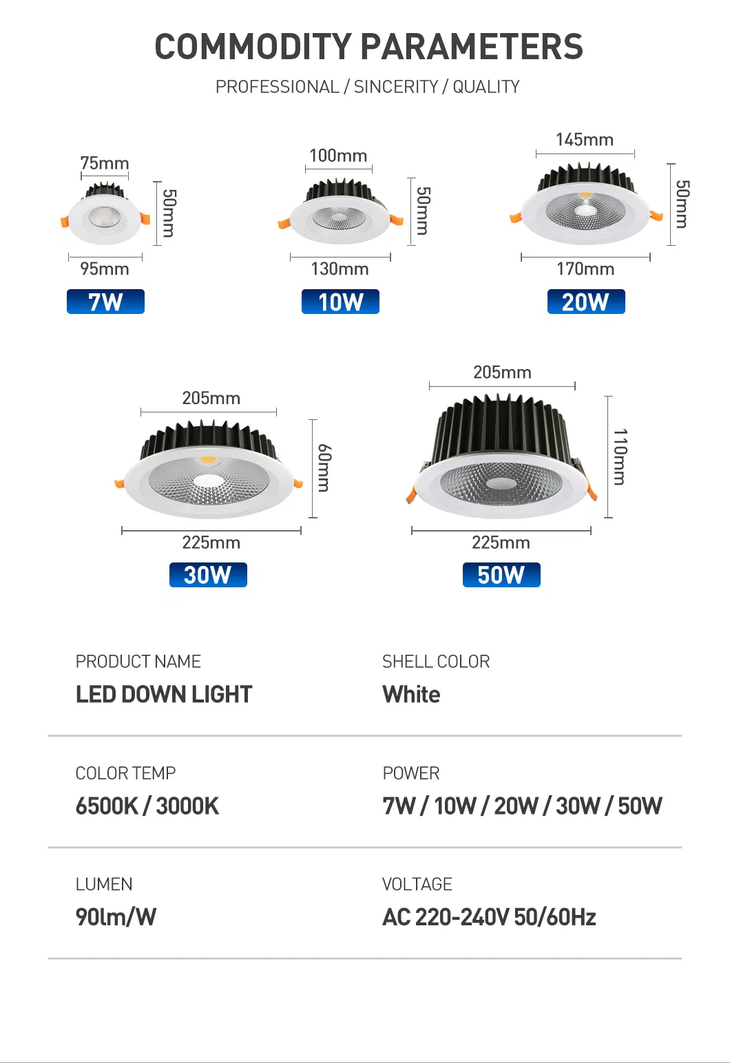 Technical Specifications Chart