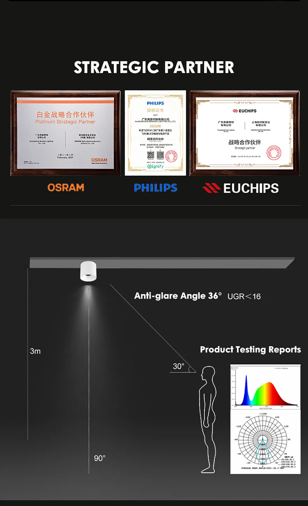 Cylinder Light Performance