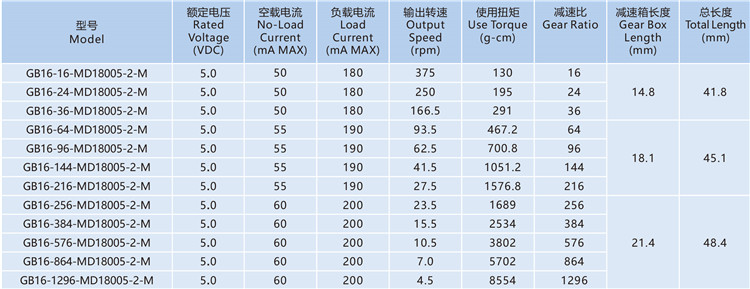 Chinese Supplier High Torque16mm DC Motor High Precision 2800rpm DC Motor Mini Motor 12 Volt