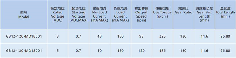 Hot Sale 5V 12mm High Precision Micro Planetary Gear Reducer Custom DC Motor for Robot Applications Plastic Gearbox
