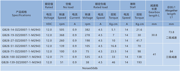 Quality Assurance 12V 28mm Planetary Gearbox High Torque Brush DC Motor for Wound Cleaning Pump System for Orthopedic Surgery