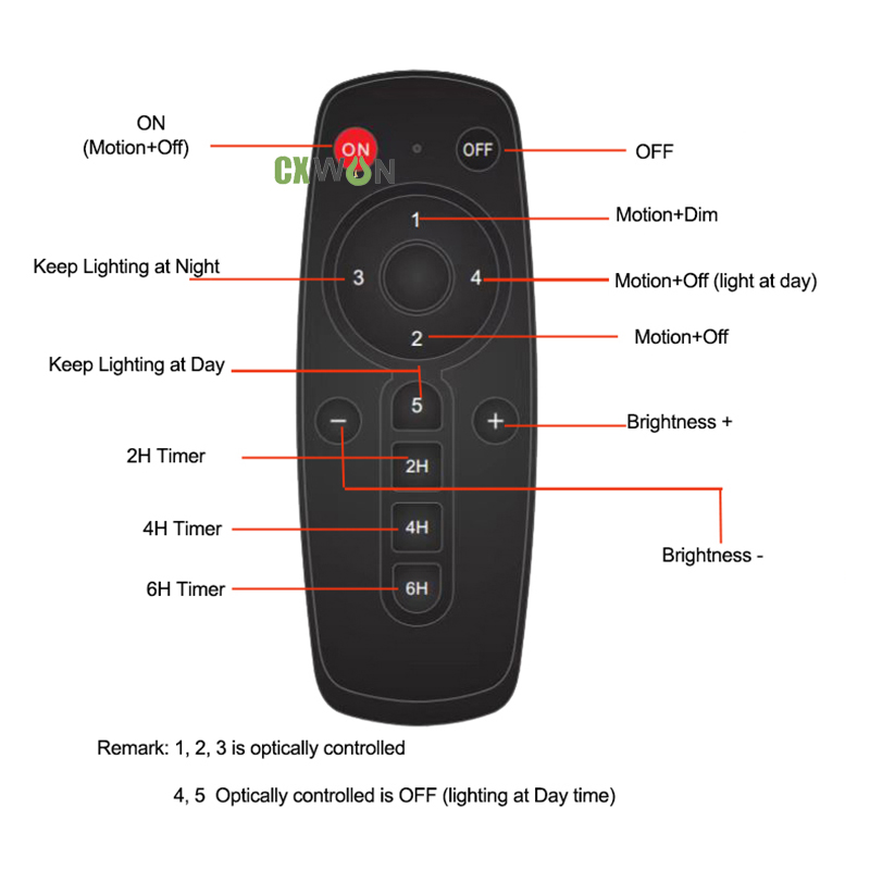 Product View 3