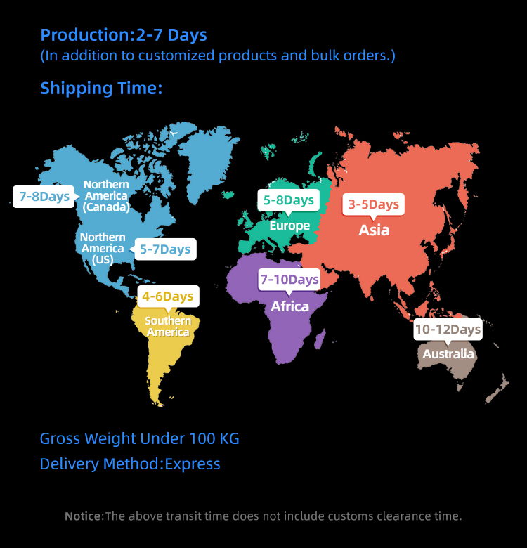 Shipping Logistics Details
