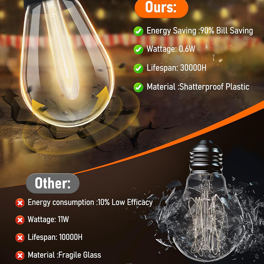 Connectable Garden Festoon Vintage Commercial Grade Outdoor Weatherproof Decorative and Luminar Led String Lights