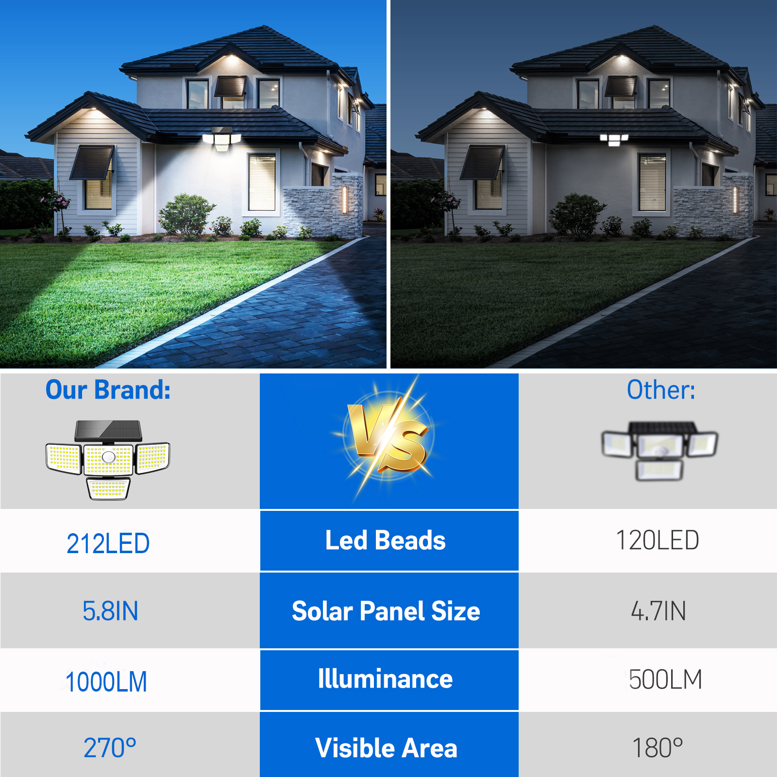 Solar Motion Sensor IP65 Waterproof 212LED Wall Lamps with Remote Control 3 Lighting Modes for Garden Warehouse Balcony Villa