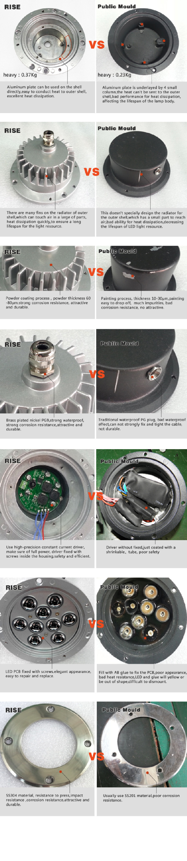 Mold Comparison