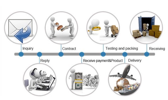 Our Service Process