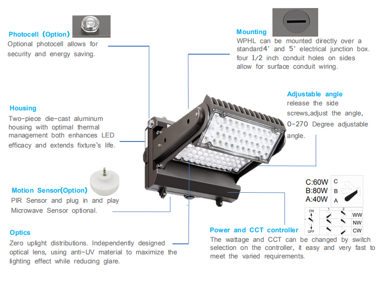 Led Wall Pack Light