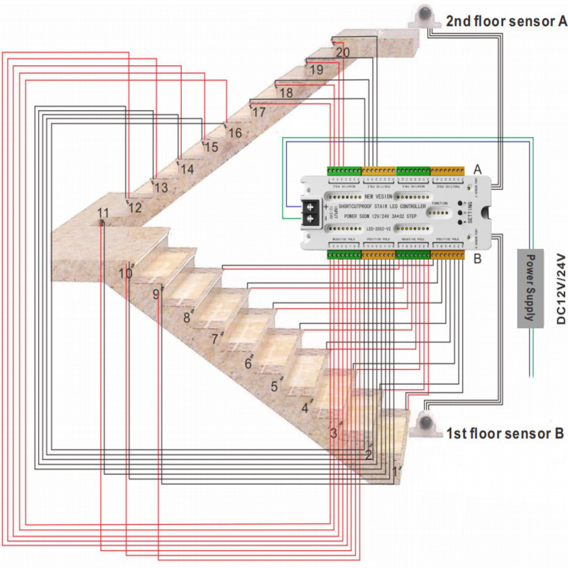 JIUAN 32-Channel Plastic LED Stair Lights PIR Motion Sensor Controller Indoor 12V/24V Automatic Stairway Ladder Step 500W Max