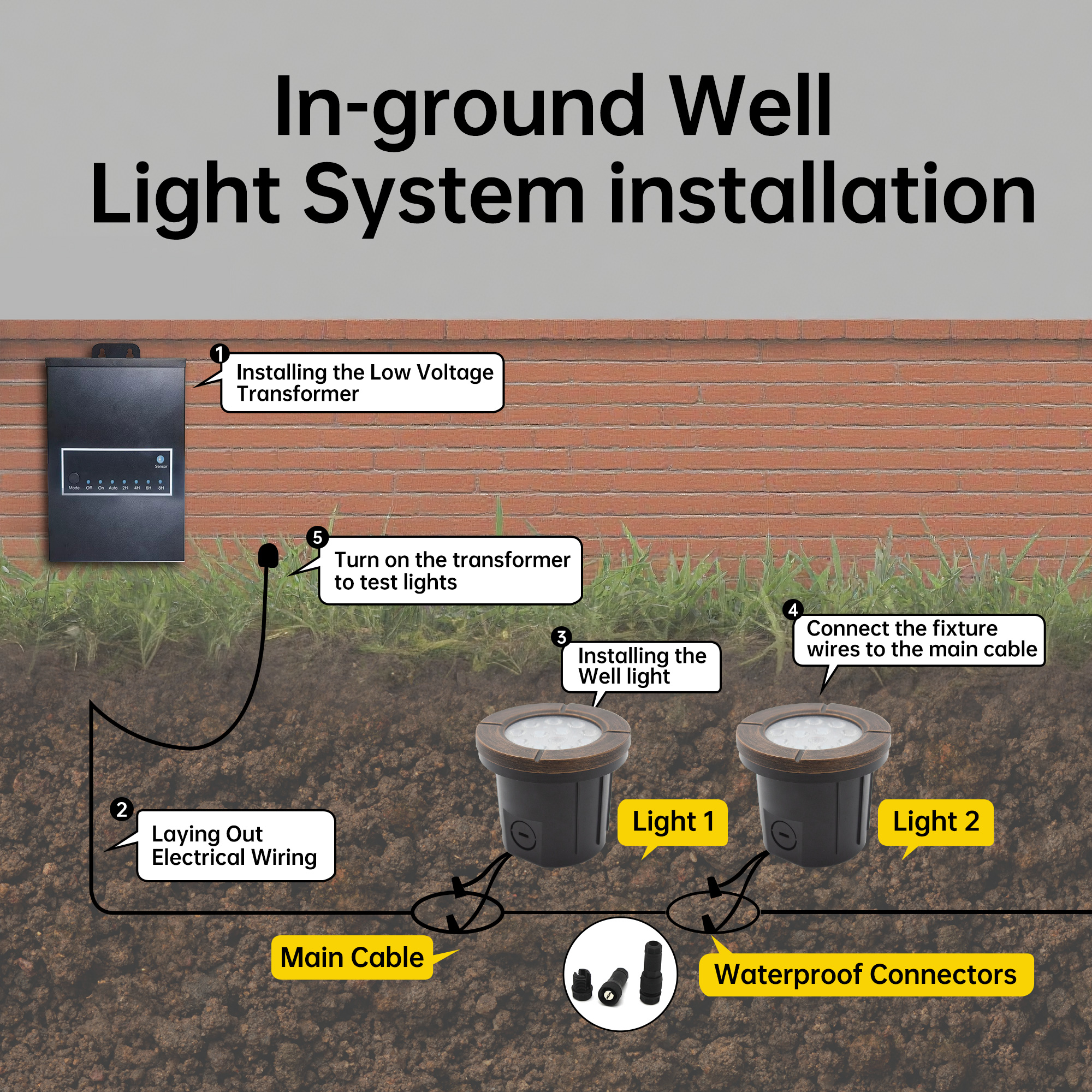 LED In-ground Well Light Showcase 4