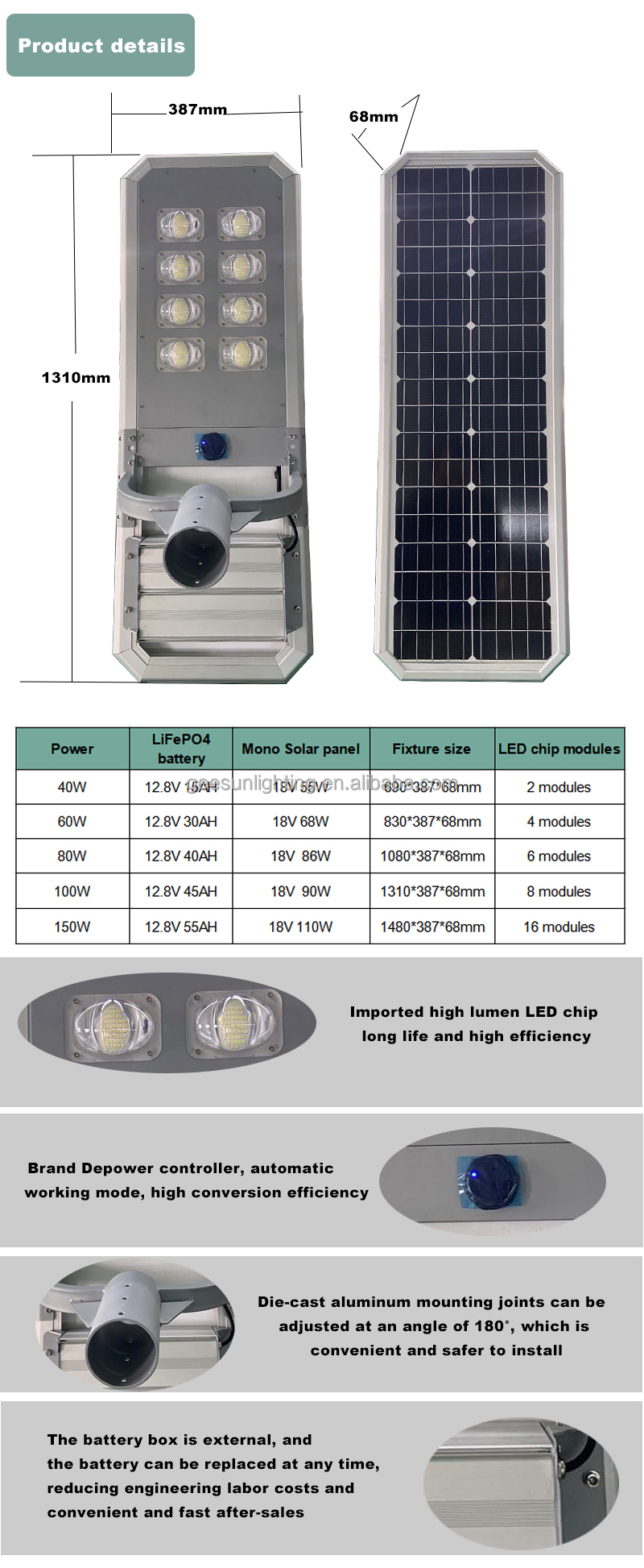 Outdoor Solar Street Light Motion Sensor Detail 2