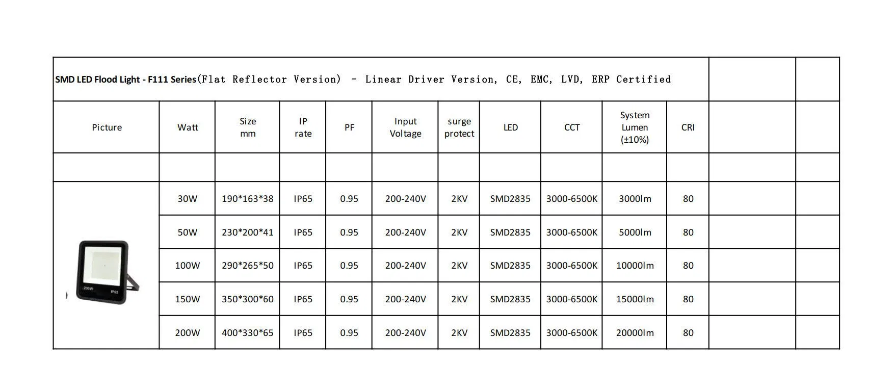 Versatile LED Flood Light, 20W-240W, for Outdoor Security