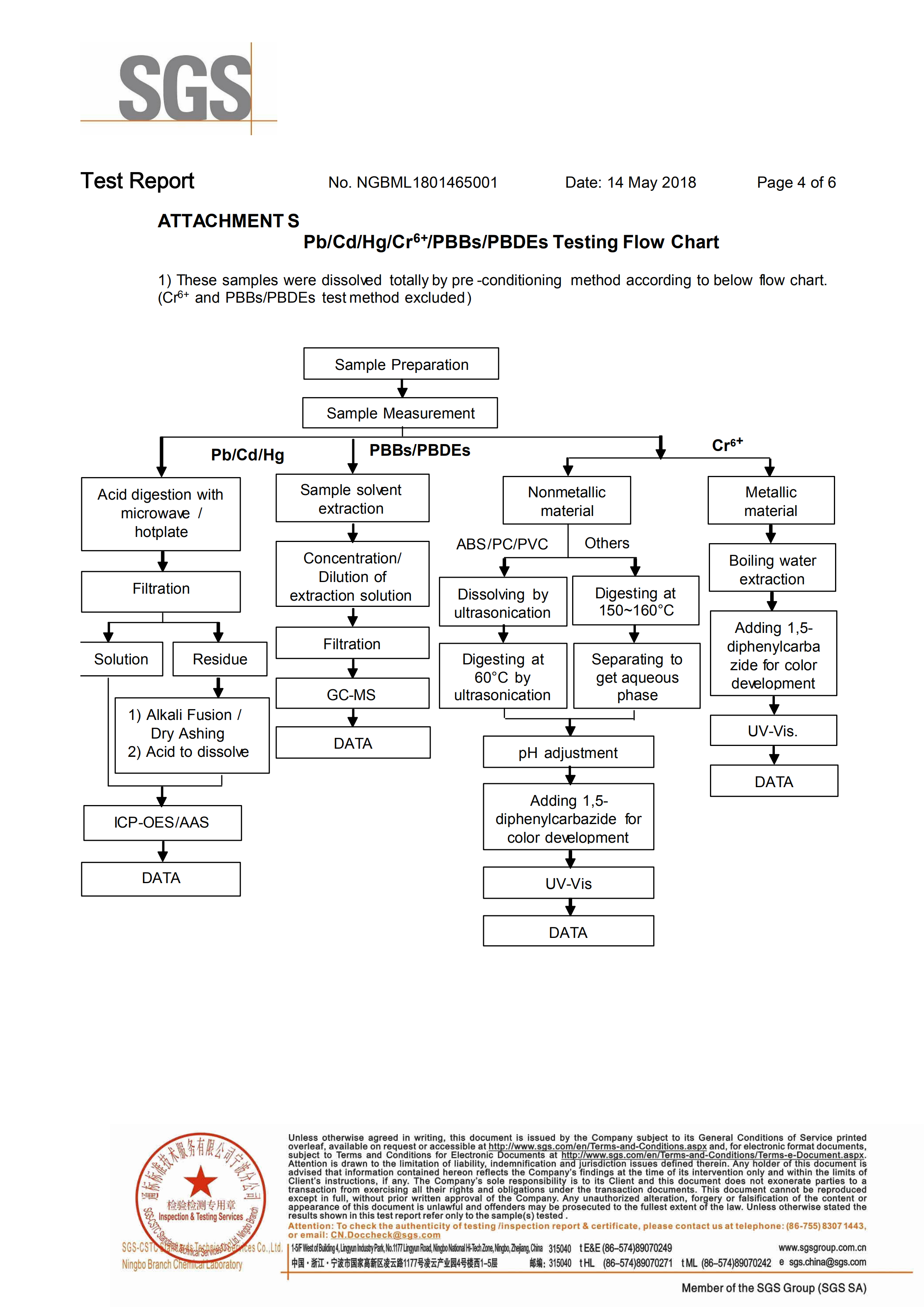 Certification Document 4