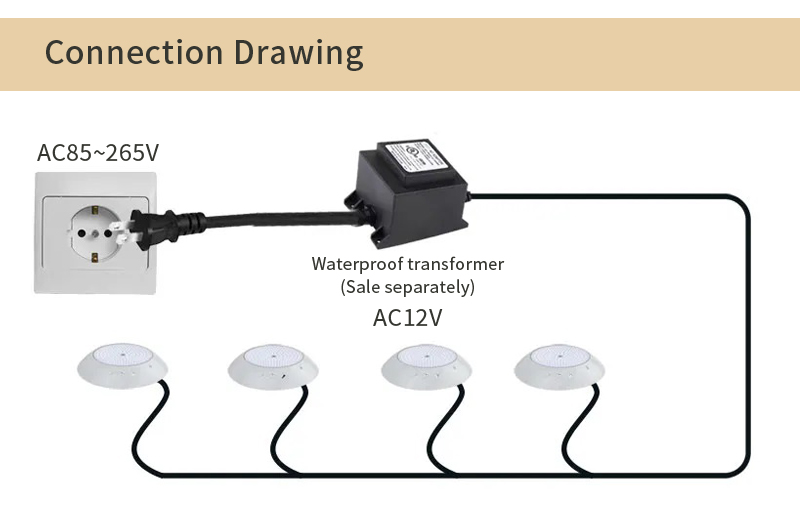 Waterproof Structure Display