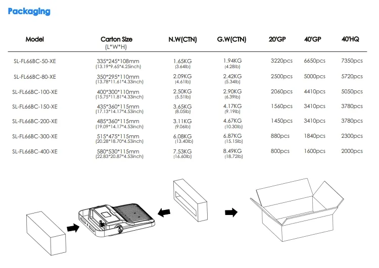 High Efficacy 135lm/W Flood Light 200W for Security Lighting