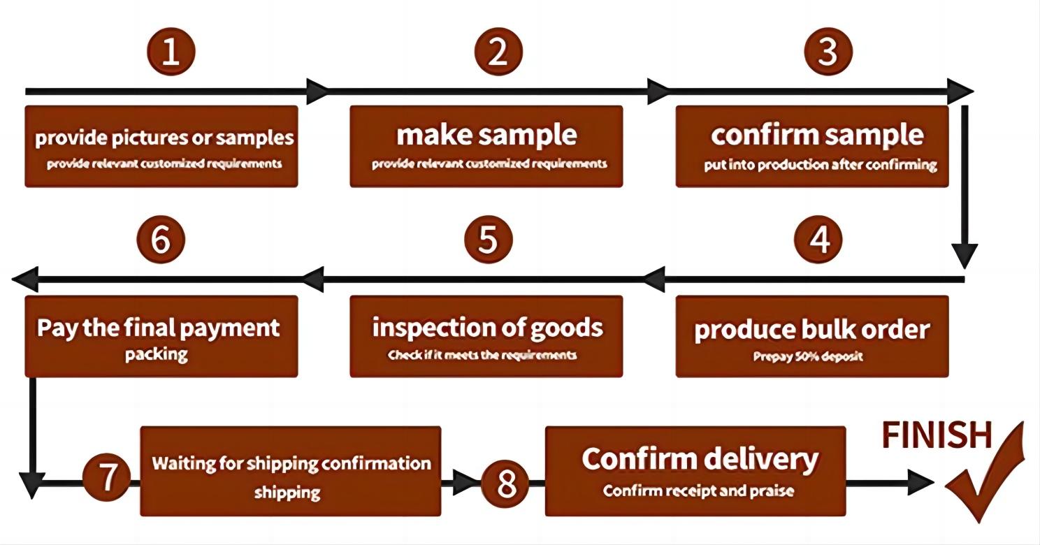 Service process