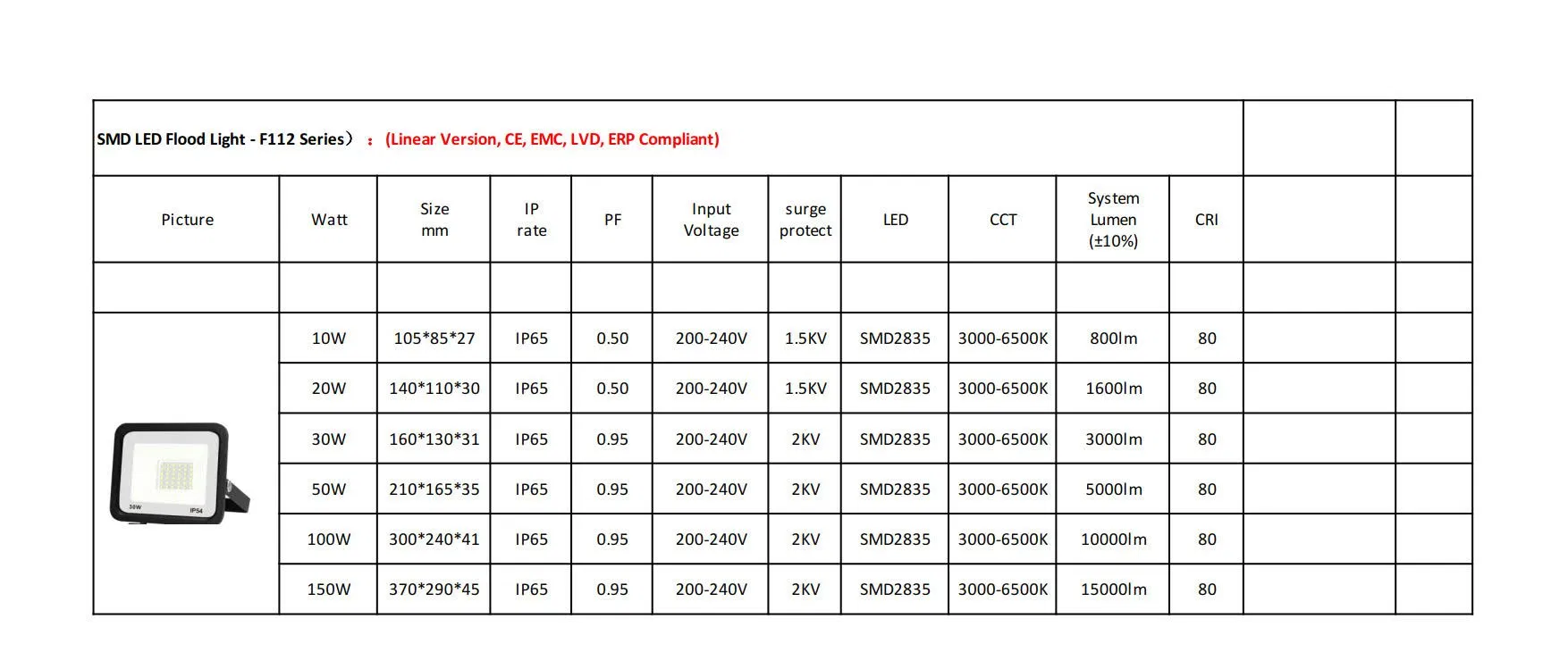 Versatile LED Flood Light, 20W-240W, for Outdoor Security
