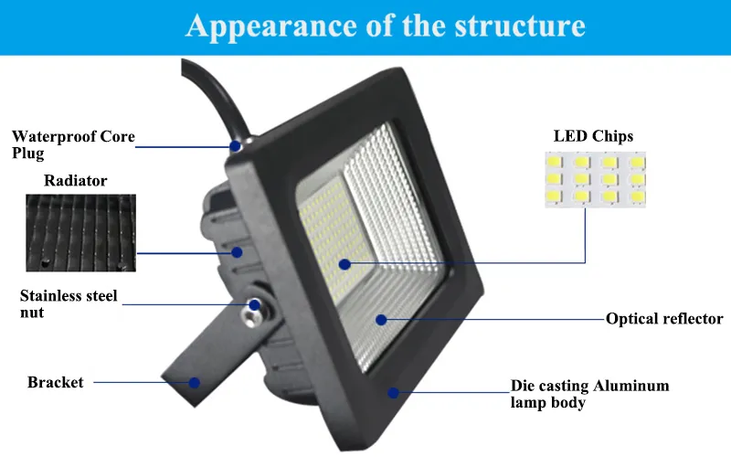 Outdoor Security Exterior Flood Light