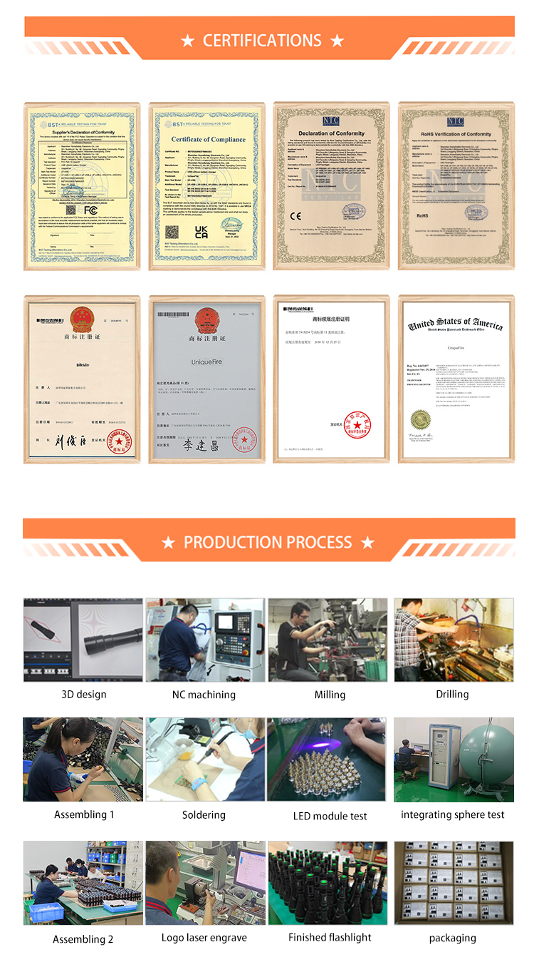 Rigorous Quality Checks