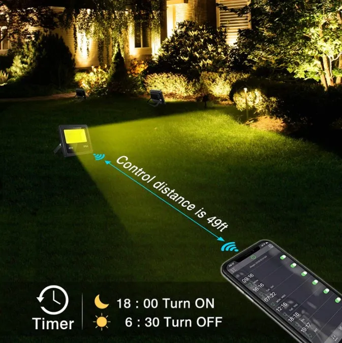 RGB LED Reflector Floodlight Feature Diagram 2