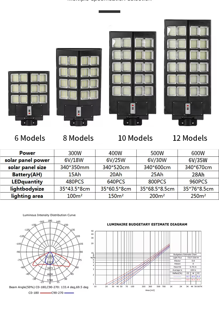 Solar Light Detail 10