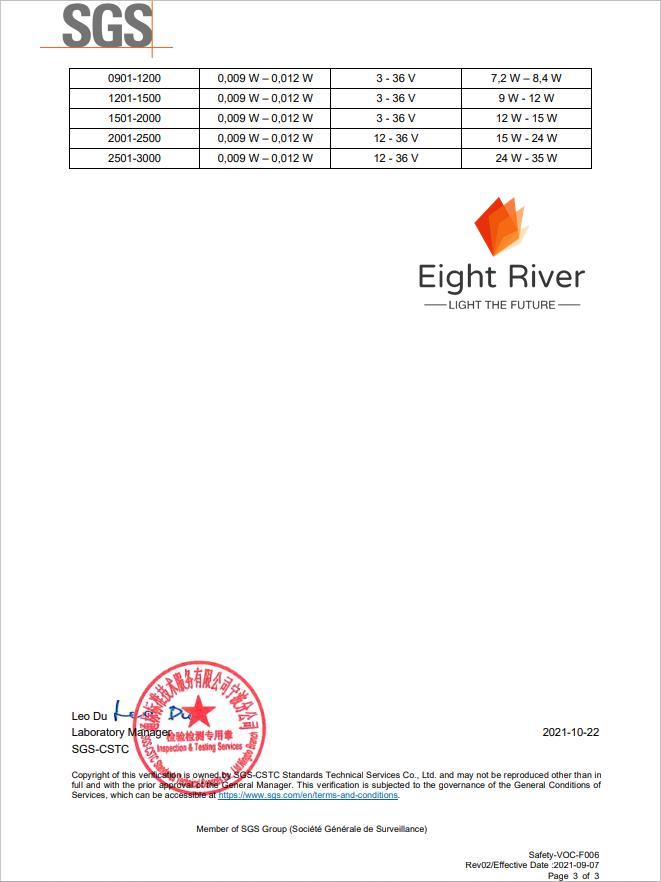 Certificate 3