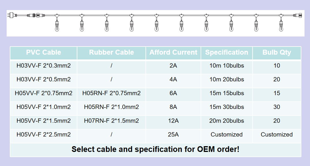 Cable Details