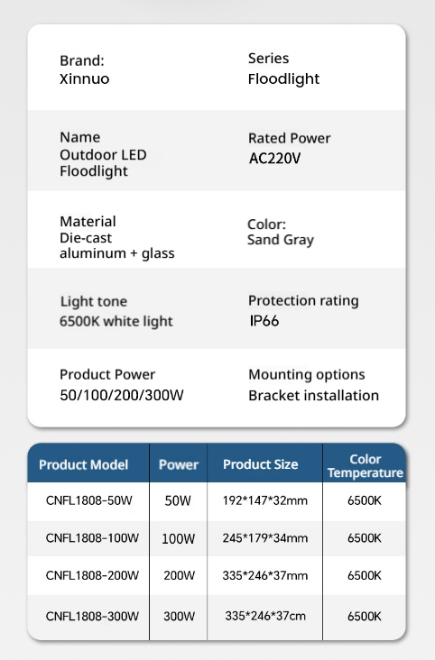 High Brightness IP66 LED Flood Light Outdoor Motion Sensor Waterproof Solar Panel Floodlight