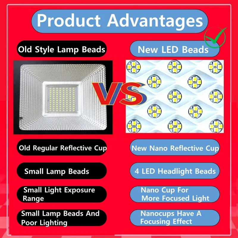 Outdoor Security Solar Powered Floodlight