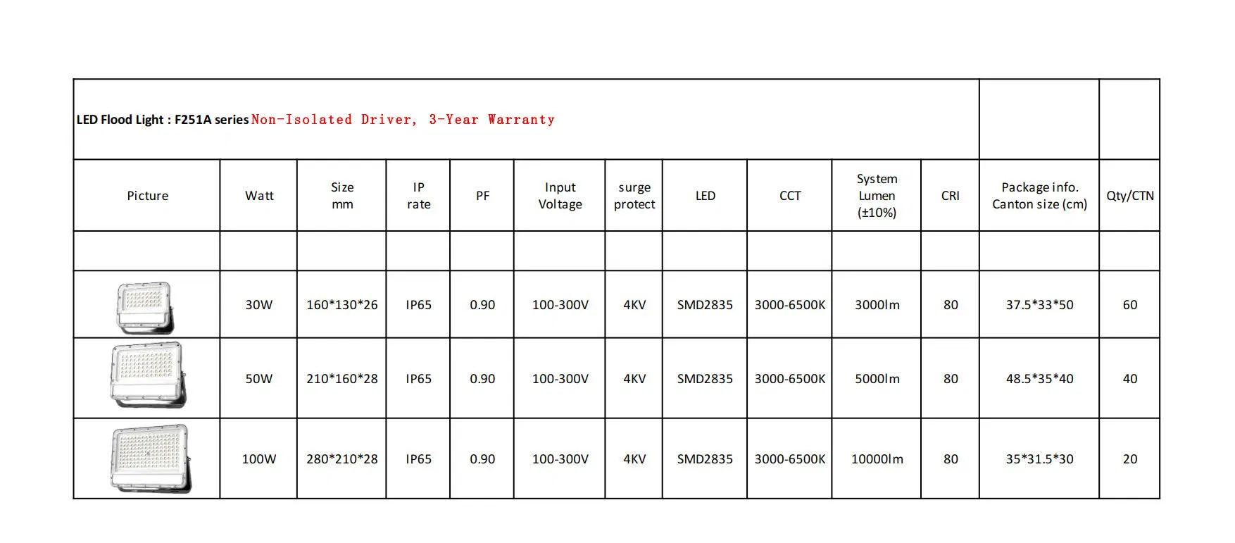 Versatile LED Flood Light, 20W-240W, for Outdoor Security