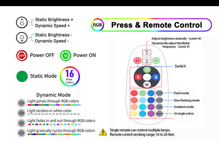 Control Method