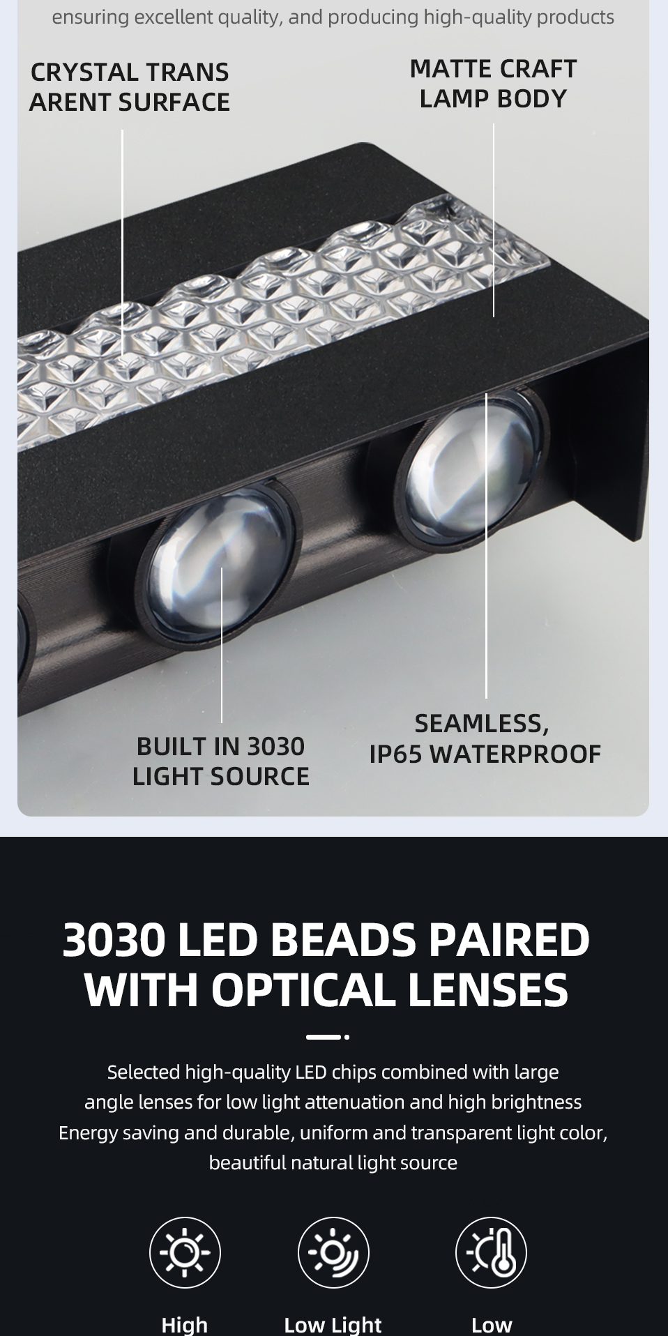 Outdoor LED Wall Lamp Size View