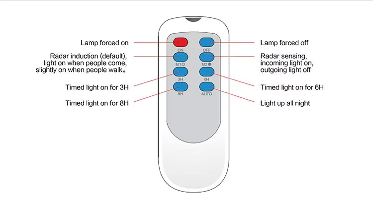 Specification Details