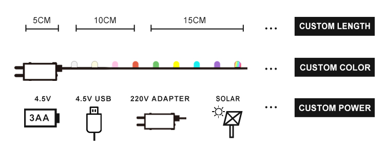 Product Details 2